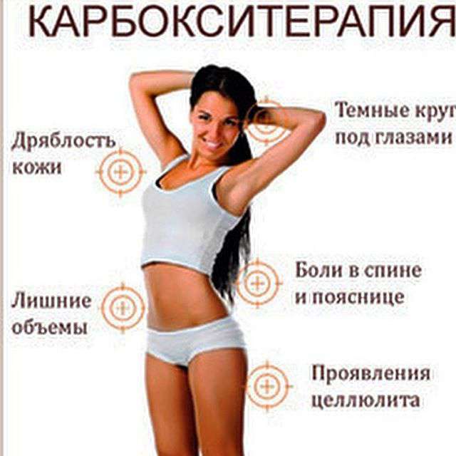КАРБОКСИТЕРАПИЯ 